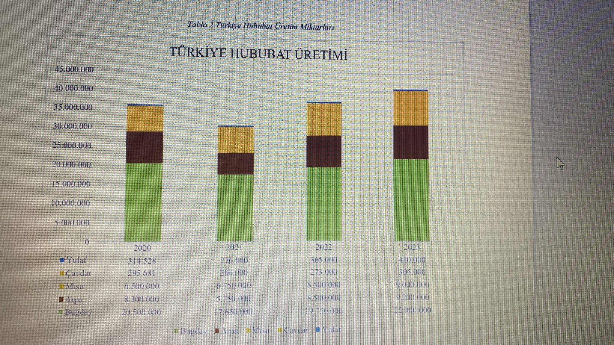 KISITLAMA TARIMI DA ETKİLEYECEK